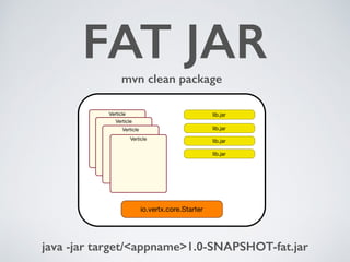 FAT JAR
Verticle
Verticle
Verticle
Verticle
io.vertx.core.Starter
lib.jar
lib.jar
lib.jar
lib.jar
mvn clean package
java -jar target/<appname>1.0-SNAPSHOT-fat.jar
 