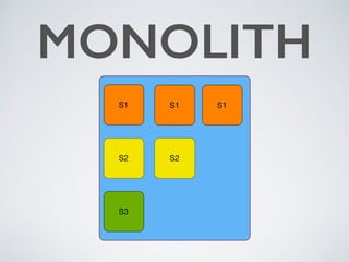 MONOLITH
S1
S2
S3
S1 S1
S2
 