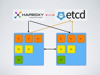 S1
S2
S3
S1 S1
S2
S1
S2
S3
S1 S1
S2
 