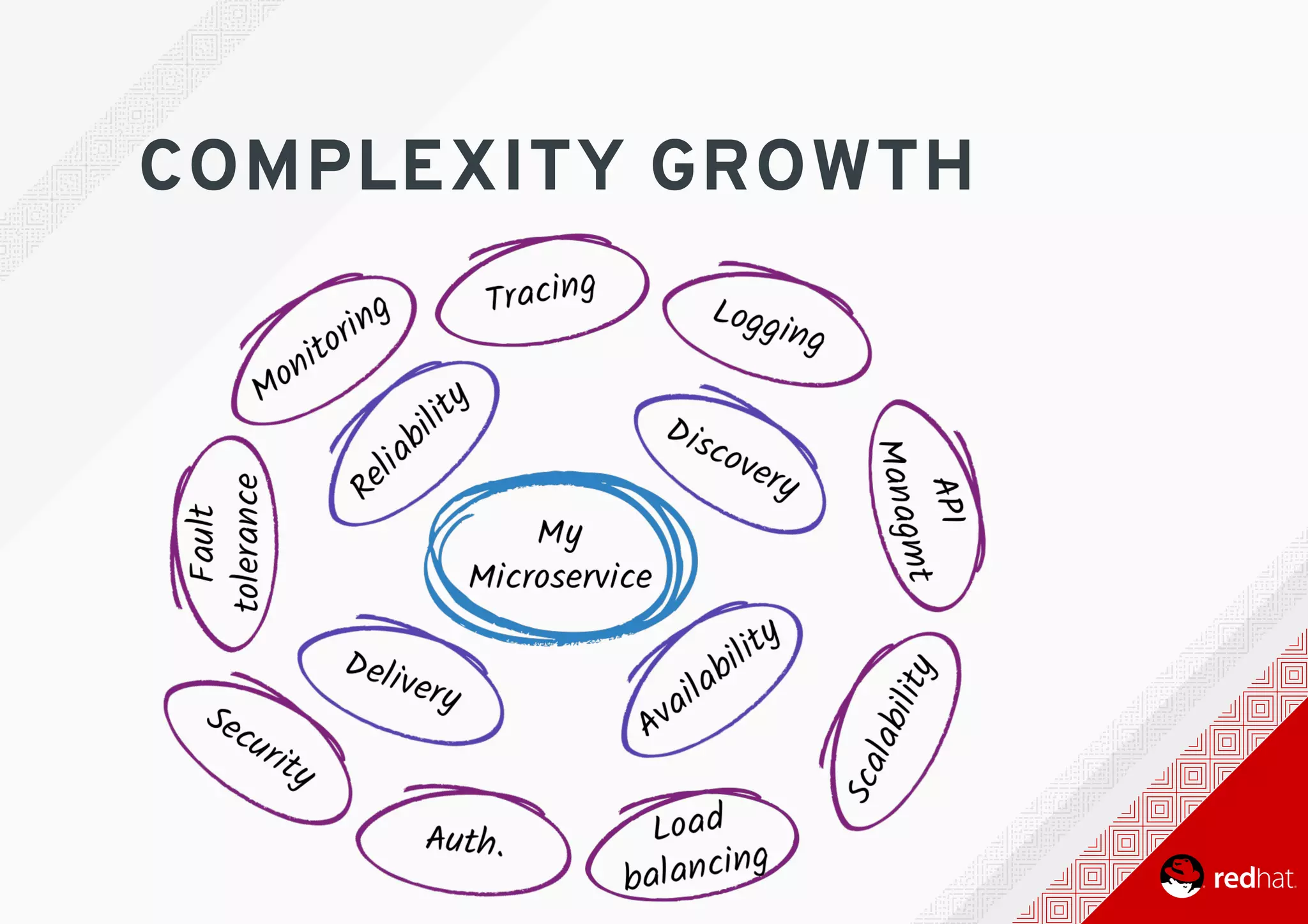 COMPLEXITY	GROWTH
 