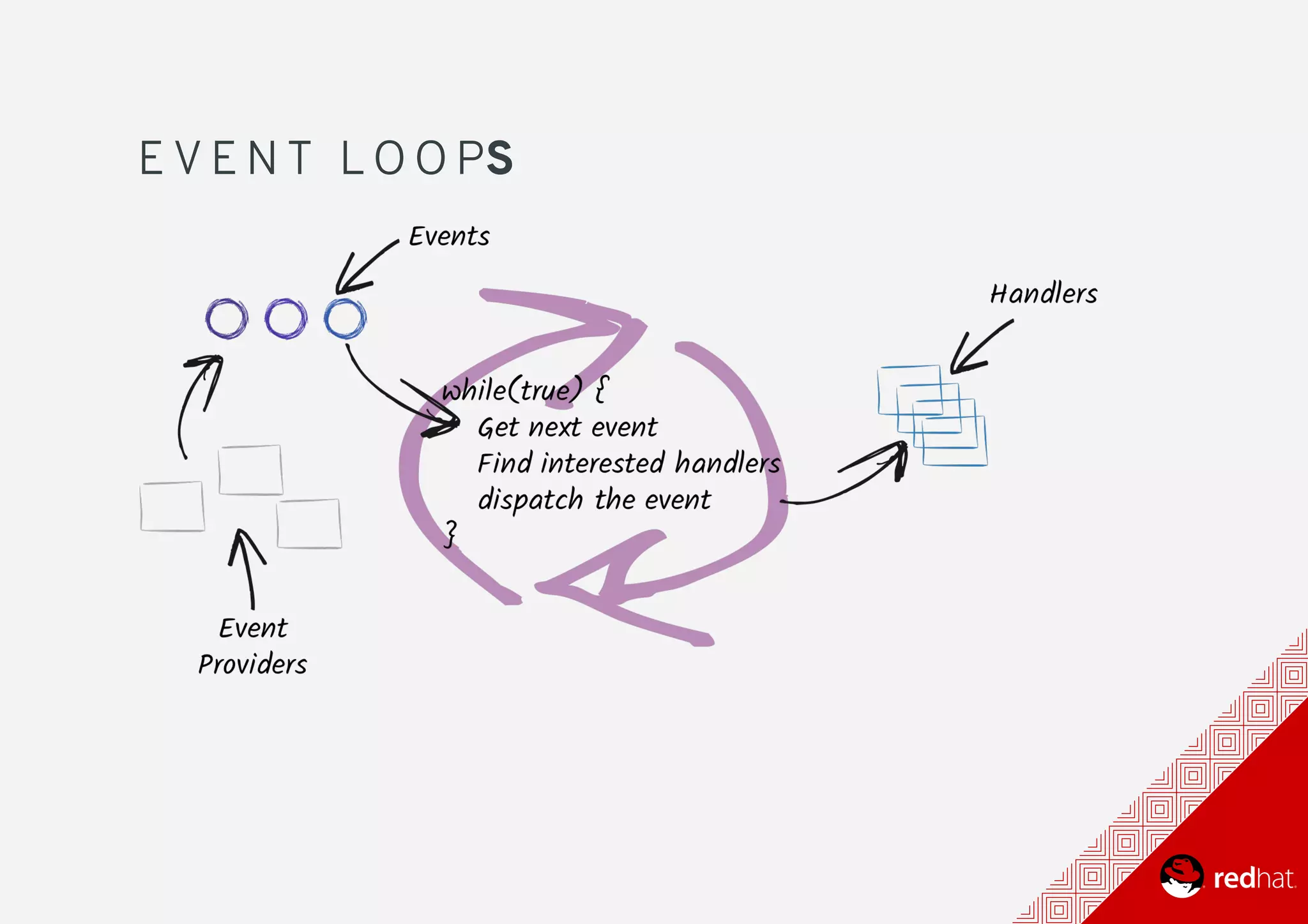 E V E N T 	 L O O PS
 