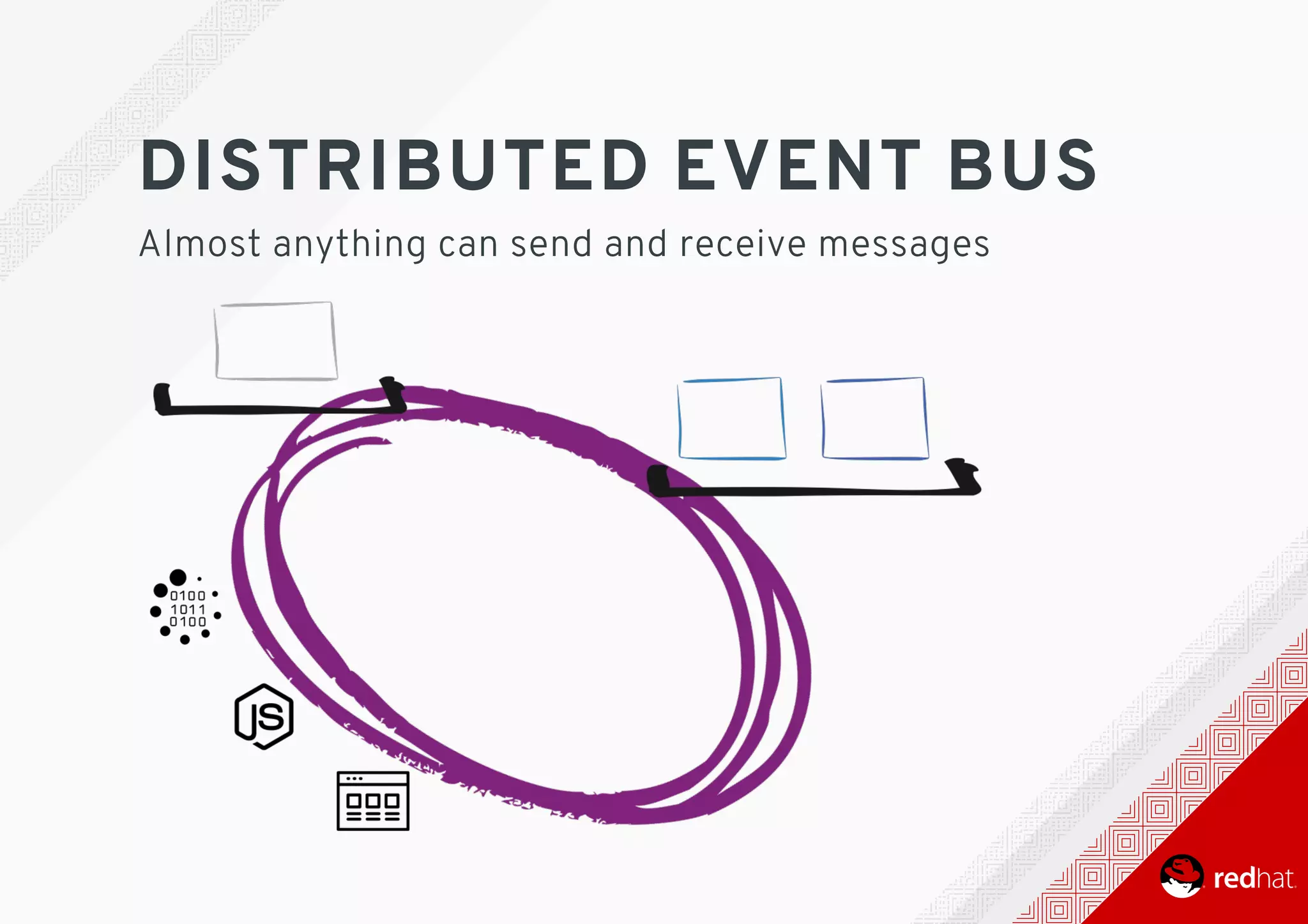 DISTRIBUTED	EVENT	BUS
Almost	anything	can	send	and	receive	messages
 
