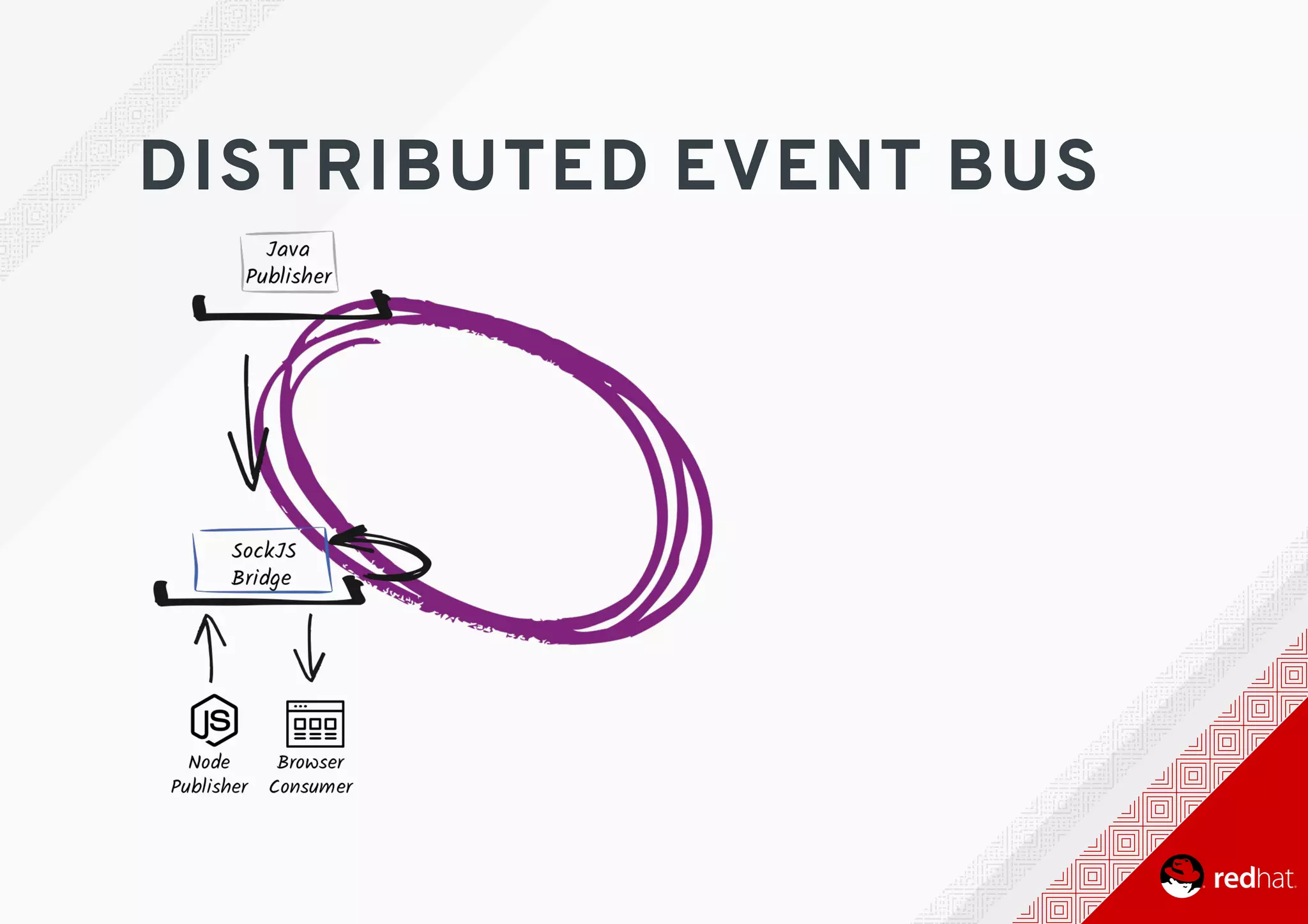 DISTRIBUTED	EVENT	BUS
 
