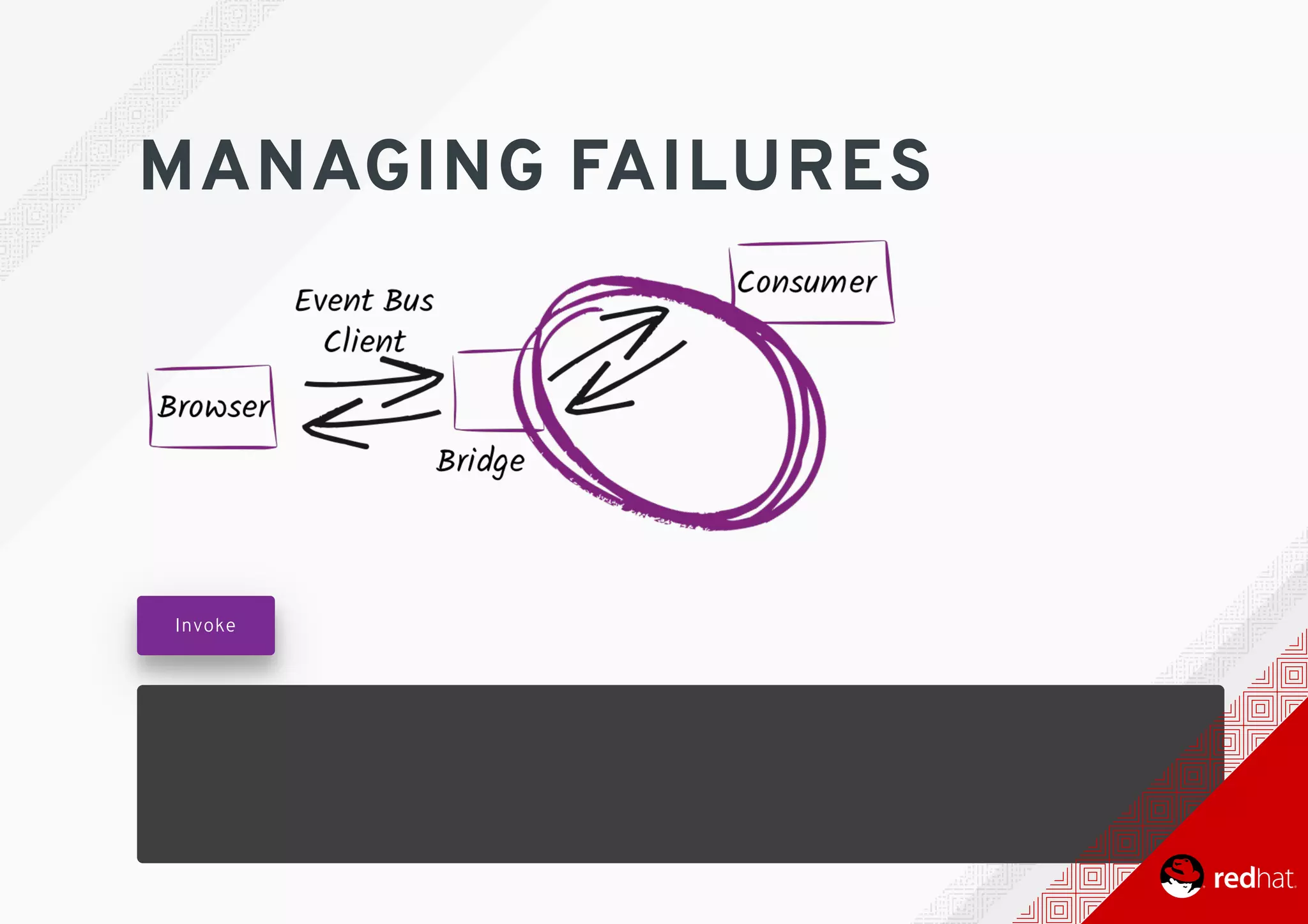MANAGING	FAILURES
	
Invoke
 