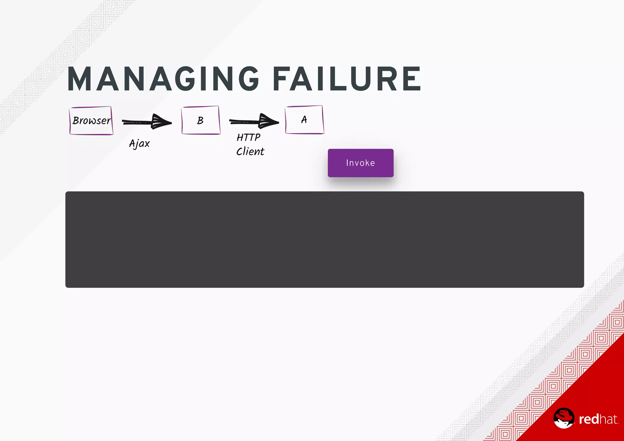 MANAGING	FAILURE
	 Invoke
 