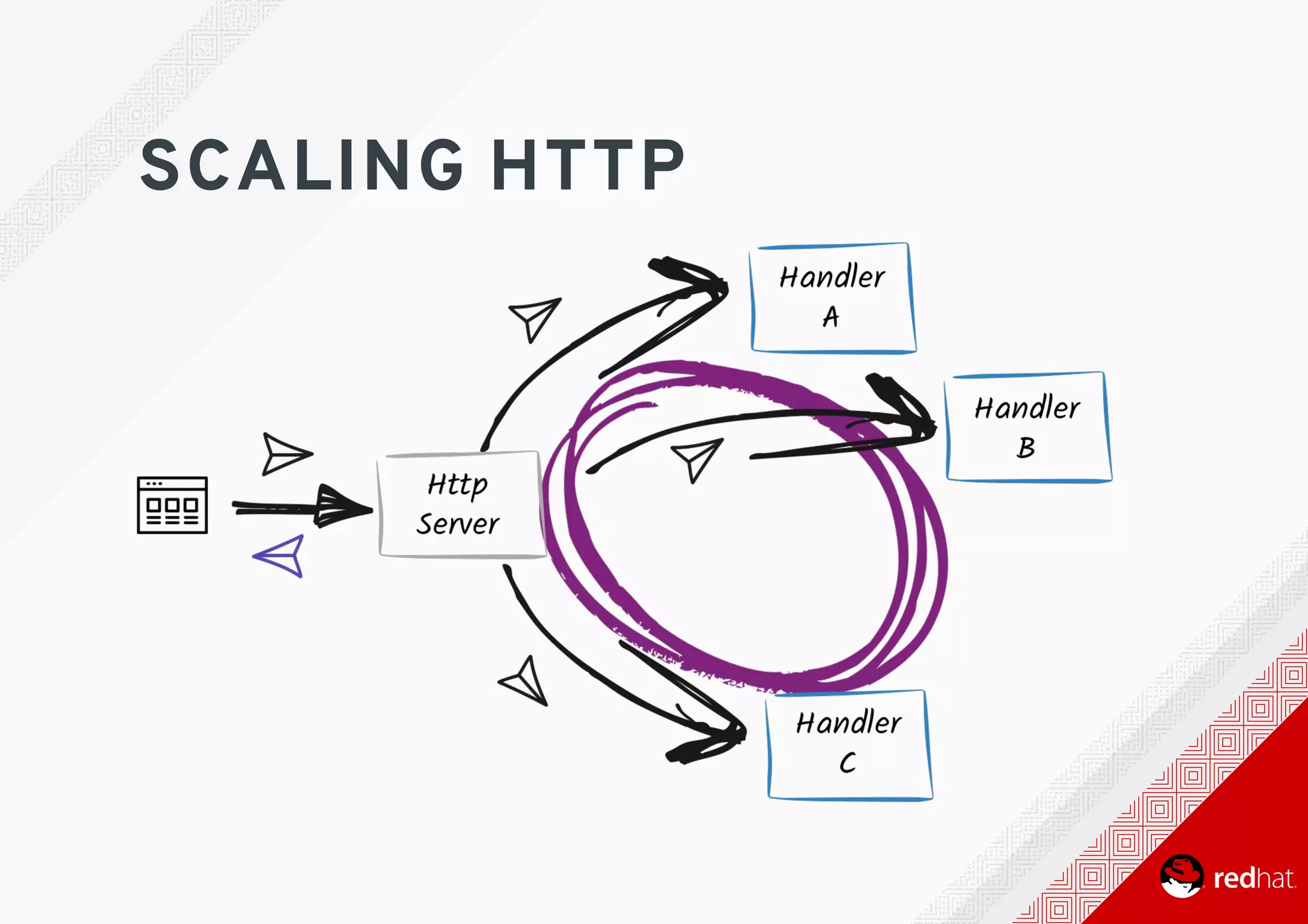 SCALING	HTTP
 