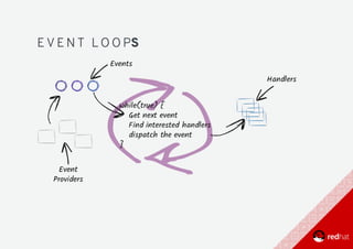 E V E N T 	 L O O PS
 