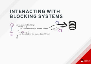INTERACTING	WITH
BLOCKING	SYSTEMS
 