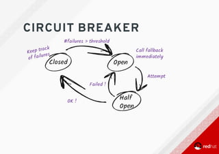 CIRCUIT	BREAKER
 