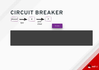 CIRCUIT	BREAKER
	 Invoke
 