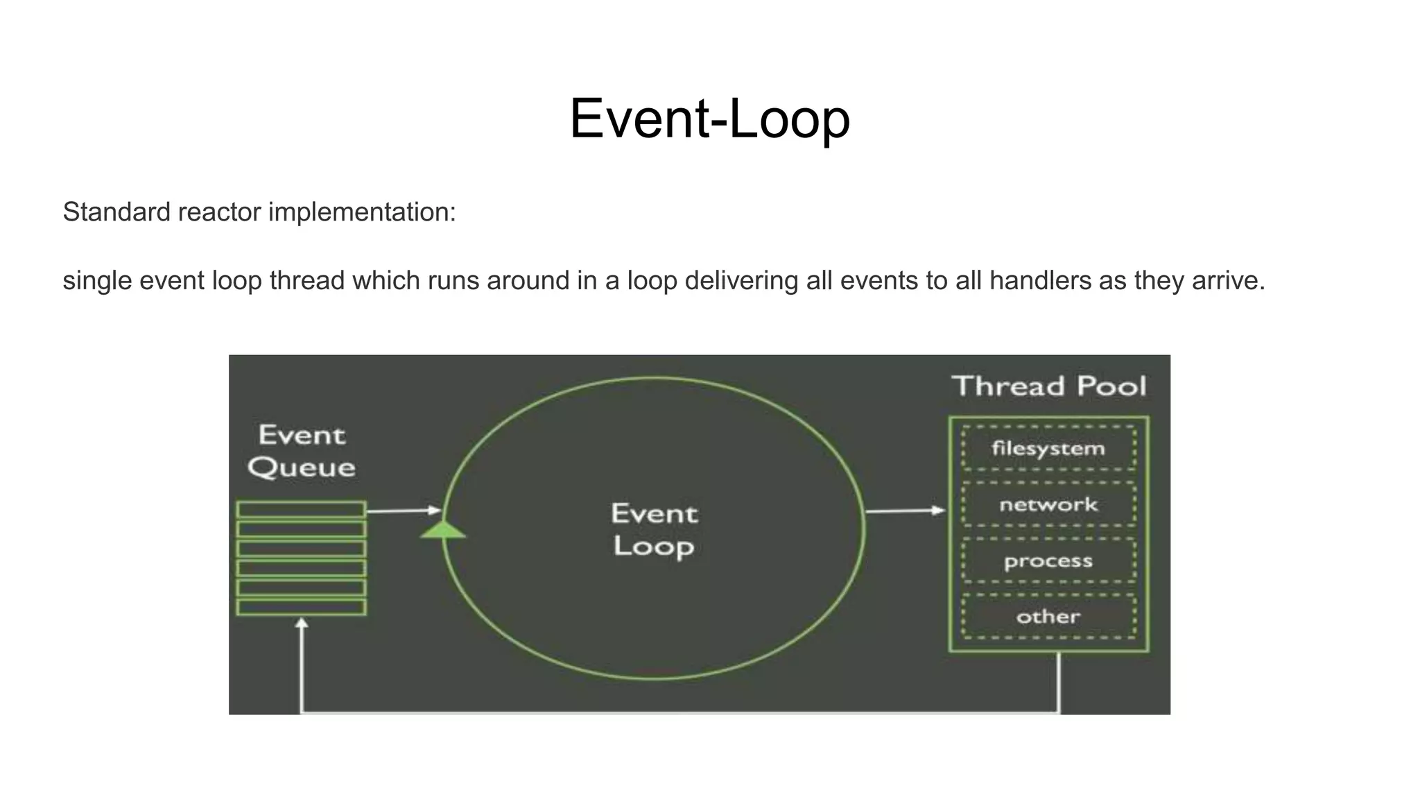 Event-Loop
Standard reactor implementation:
single event loop thread which runs around in a loop delivering all events to all handlers as they arrive.
 
