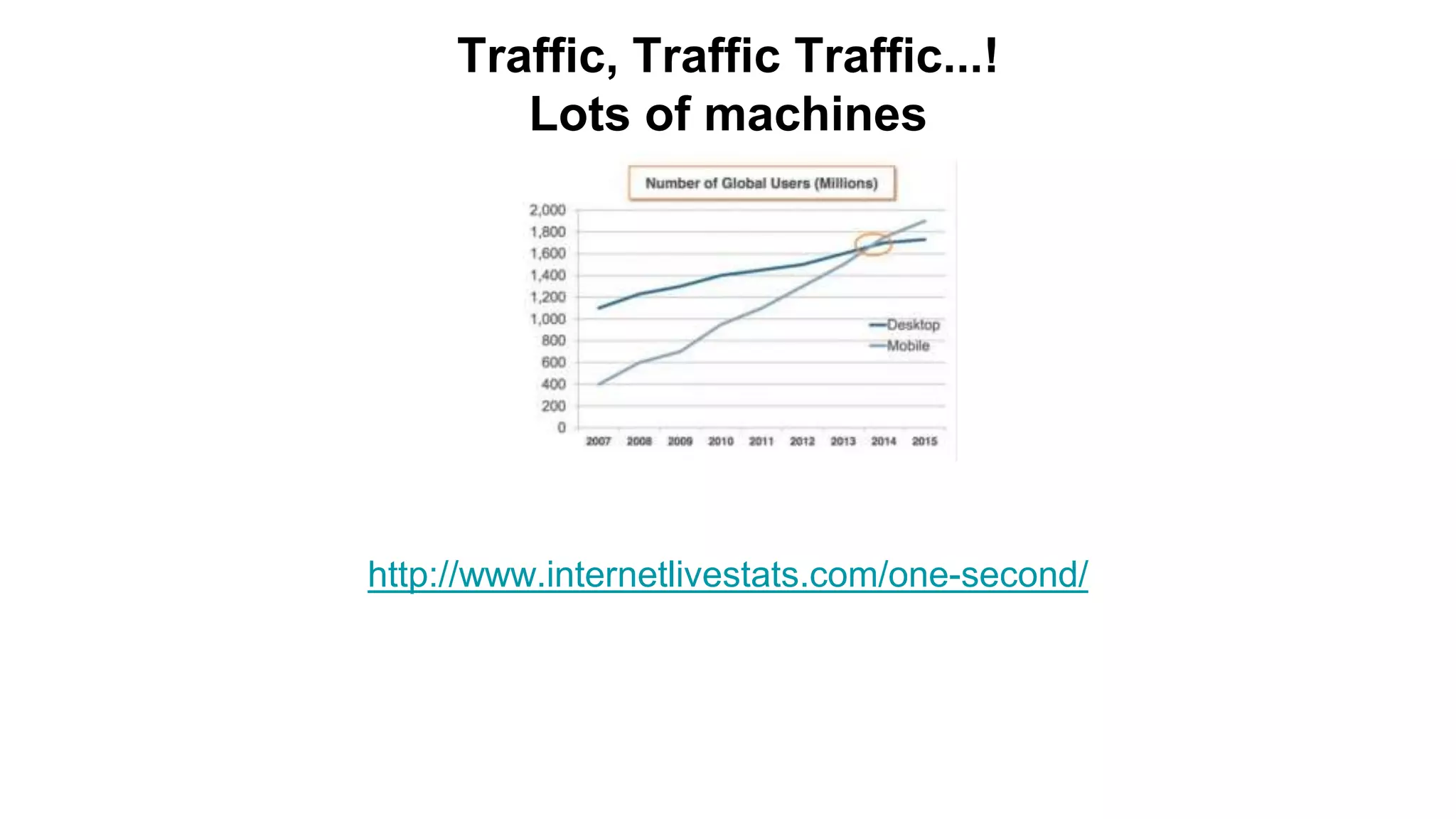 Traffic, Traffic Traffic...!
Lots of machines
http://www.internetlivestats.com/one-second/
 