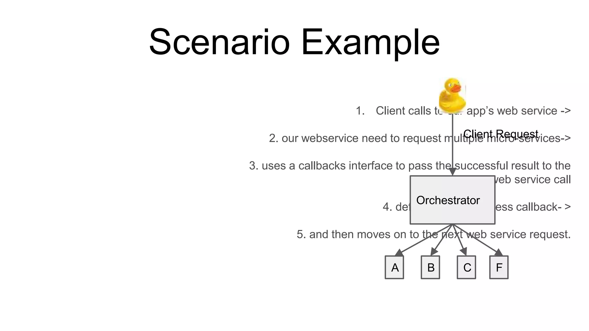 Scenario Example
1. Client calls to our app’s web service ->
2. our webservice need to request multiple micro-services->
3. uses a callbacks interface to pass the successful result to the
next web service call
4. define another success callback- >
5. and then moves on to the next web service request.
Orchestrator
A B C F
Client Request
 