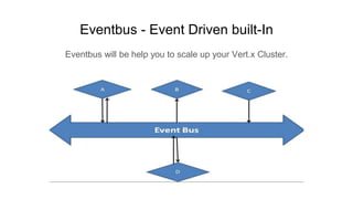 Eventbus - Event Driven built-In
Eventbus will be help you to scale up your Vert.x Cluster.
 