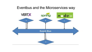 Eventbus and the Microservices way
 