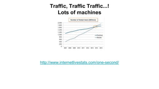 Traffic, Traffic Traffic...!
Lots of machines
http://www.internetlivestats.com/one-second/
 