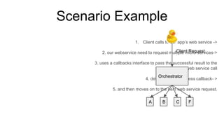 Scenario Example
1. Client calls to our app’s web service ->
2. our webservice need to request multiple micro-services->
3. uses a callbacks interface to pass the successful result to the
next web service call
4. define another success callback- >
5. and then moves on to the next web service request.
Orchestrator
A B C F
Client Request
 