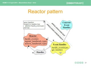 17
Reactor pattern
ROME 11-12 april 2014 – Massimiliano Dessì - Vertx
 