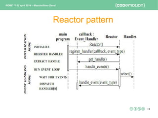 18
Reactor pattern
ROME 11-12 april 2014 – Massimiliano Dessì
 