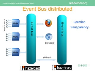 33
Event Bus distributed
Vertx
Vertx
Vertx
Eventbus
Eventbus
Eventloops
Multicast
Browsers
ROME 11-12 april 2014 – Massimi...