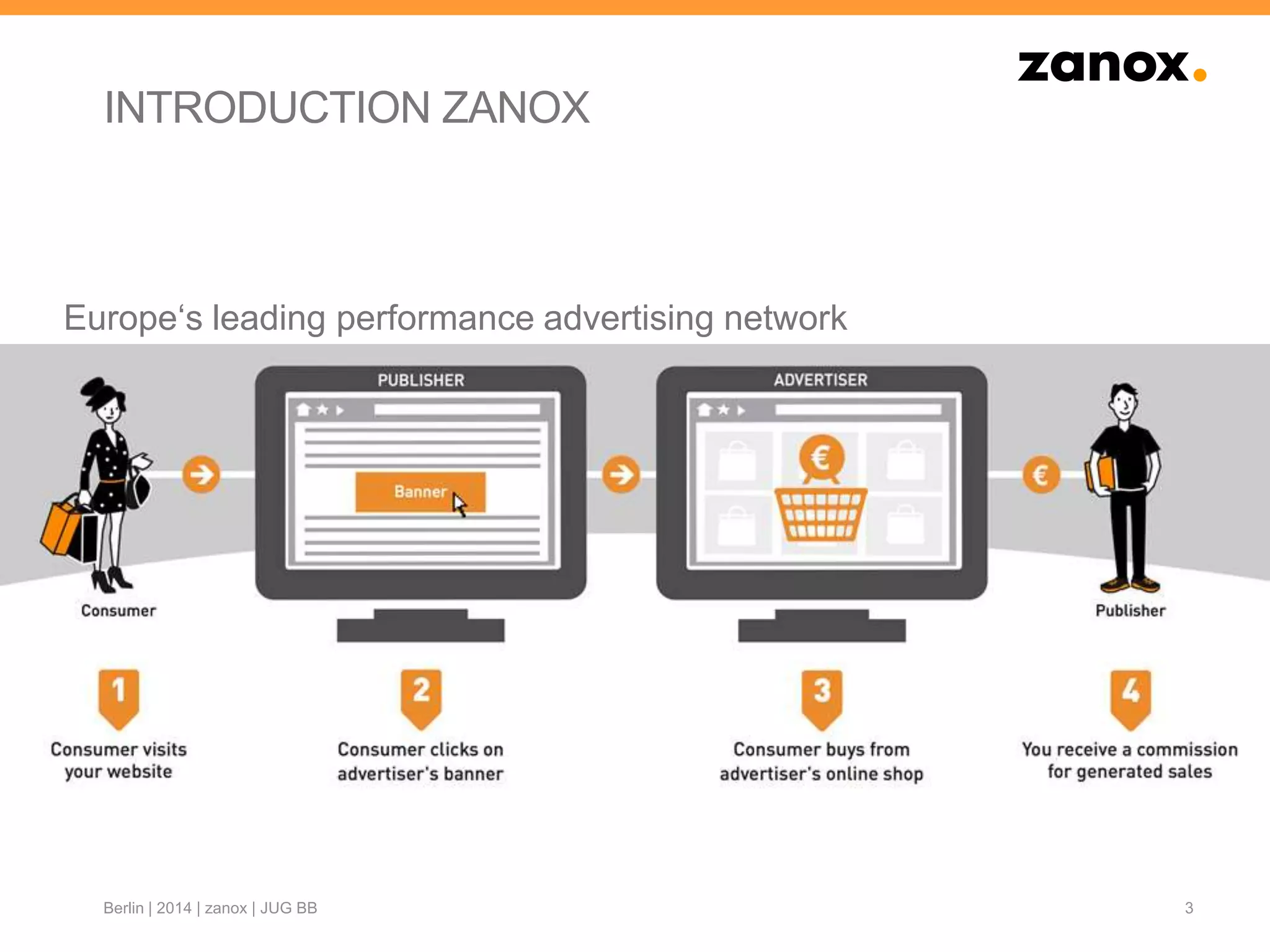 INTRODUCTION ZANOX
Europe‘s leading performance advertising network
3Berlin | 2014 | zanox | JUG BB
 