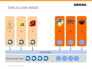 10Berlin | 2014 | zanox | JUG BB
Event Loop Pool
Event Bus
V V V W W W
TAKE A LOOK INSIDE
 