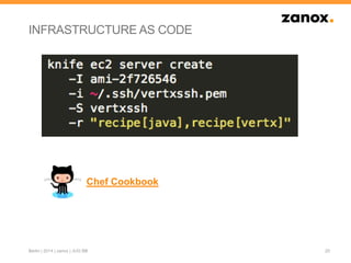 INFRASTRUCTURE AS CODE
20Berlin | 2014 | zanox | JUG BB
Chef Cookbook
 