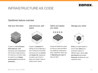 INFRASTRUCTURE AS CODE
21Berlin | 2014 | zanox | JUG BB
 