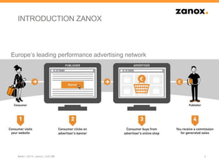 INTRODUCTION ZANOX
Europe‘s leading performance advertising network
3Berlin | 2014 | zanox | JUG BB
 