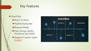 Demo
 Hello Polyglot
JS:
 