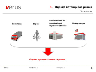 1. Оценка потенциала рынка
                                                                  Технология


                                     Возможности по
         Логистика        Спрос      размещению            Конкуренция
                                     торгового объекта




                     Оценка привлекательности рынка


©Verus               info@verus.su          www.verus.su                   8
 