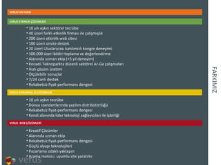 FARKIMIZ VERUS’UN FARKI VERUS ETKİNLİK ÇÖZÜMLERİ VERUS KURUMSAL İŞ ÇÖZÜMLERİ VERUS  WEB ÇÖZÜMLERİ 10 yılı aşkın sektörel tecrübe 40 üzeri farklı etkinlik firması ile çalışmışlık 200 üzeri etkinlik web sitesi 100 üzeri onsite destek 20 üzeri Uluslararası katılımcılı kongre deneyimi 100.000 üzeri bildiri toplama ve değerlendirme Alanında uzman ekip (+5 yıl deneyim) Kocaeli Teknoparkta düzenli sektörel Ar-Ge çalışmaları Hızlı çözüm üretimi Ölçülebilir sonuçlar 7/24 canlı destek Rekabetsiz fiyat-performans dengesi 10 yılı aşkın tecrübe Dünya standartlarında yazılım distribütörlüğü Rekabetsiz fiyat-performans dengesi Kendi alanında lider teknoloji sağlayıcıları ile işbirliği Kreatif Çözümler Alanında uzman ekip Rekabetsiz fiyat-performans dengesi Güçlü alyapı teknolojileri Pazarlama odaklı yaklaşım Arama motoru  uyumlu site yaratımı 