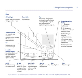 Base
Getting to know your phone
Off hook light
Flashes when the handset is
taking or making a call.
Power light
On: power on.
Find
Press to ring all registered
handsets, helpful for finding
a missing handset, page 22.
Also used during the
registration process, page 63.
On/Off
Switch answering
machine on or off.
I SKIP
Press once to
repeat the current
message, twice to
play the previous
message.
Vol + / Vol –
Increase or
decrease speaker
volume during
play back.
SKIP I
Skip forward to the
next message.
Stop
Stop play back.
Play
Play messages.
Answering machine
display
- - Answering
machine off.
0-99 Answering
machine on, number of
messages stored.
Flashes when you
have new,
unplayed messages.
rA Displayed while
a handset is accessing
the machine.
rE Displayed while
recording a message.
Text message light
On: you have new
messages.
Flashing: sending message
Off: all messages
have been read.
Del
Delete answering
machine messages.
2-position
charging contacts
Handset can be placed
flat on the base or
raised for easier pick
up and viewing.
13
If you experience any problems, please call the Helpline on 0800 218 2182* or email bt.helpdesk@vtecheurope.com
 