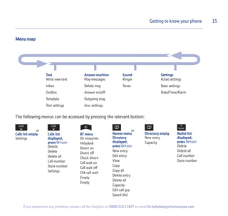 Menu map
15Getting to know your phone
If you experience any problems, please call the Helpline on 0800 218 2182* or email bt.helpdesk@vtecheurope.com
Text
Write new text
Inbox
Outbox
Template
Text settings
Answer machine
Play messages
Delete msg
Answer on/off
Outgoing msg
Ans. settings
Sound
Ringer
Tones
Settings
H/set settings
Base settings
Date/Time/Alarm
The following menus can be accessed by pressing the relevant button:
Calls list empty
Settings
Calls list
displayed,
press Option
Details
Delete
Delete all
Call number
Store number
Settings
BT menu
Dir enquiries
Helpdesk
Divert on
Divert off
Check divert
Call wait on
Call wait off
Chk call wait
Empty
Empty
Names menu
Directory
displayed,
press Option
New entry
Edit entry
View
Copy
Copy all
Delete entry
Delete all
Capacity
Edit call grp
Speed dial
Directory empty
New entry
Capacity
Redial list
displayed,
press Option
Delete
Delete all
Call number
Store number
or or
 