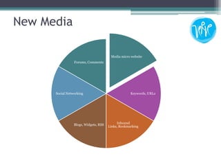 Verve MPR Integrated Communications Apr2009