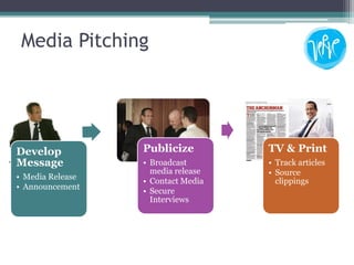 Verve MPR Integrated Communications Apr2009