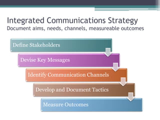 Verve MPR Integrated Communications Apr2009