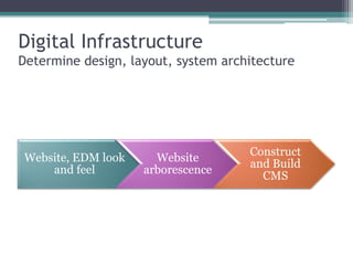 Verve MPR Integrated Communications Apr2009