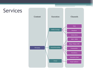 Verve MPR Integrated Communications Apr2009
