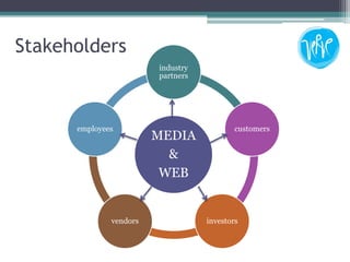 Verve MPR Integrated Communications Apr2009