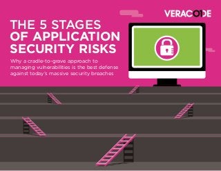 Why a cradle-to-grave approach to
managing vulnerabilities is the best defense
against today’s massive security breaches
THE 5 STAGES
OF APPLICATION
SECURITY RISKS
 