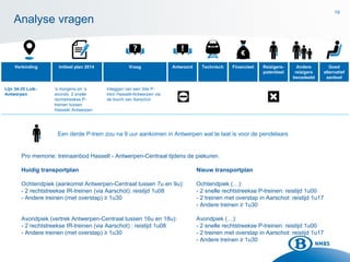 19
Analyse vragen
‘s morgens en ‘s
avonds 2 snelle
rechtstreekse P-
treinen tussen
Hasselt/ Antwerpen
Lijn 34-35 Luik-
Antwerpen
Inleggen van een 3de P-
trein Hasselt-Antwerpen via
de bocht van Aarschot
Initieel plan 2014Verbinding Vraag Antwoord Technisch Financieel Reizigers-
potentieel
Andere
reizigers
benadeeld
Goed
alternatief
aanbod
Een derde P-trein zou na 9 uur aankomen in Antwerpen wat te laat is voor de pendelaars
Pro memorie: treinaanbod Hasselt - Antwerpen-Centraal tijdens de piekuren.
Huidig transportplan Nieuw transportplan
Ochtendpiek (aankomst Antwerpen-Centraal tussen 7u en 9u): Ochtendpiek (…):
- 2 rechtstreekse IR-treinen (via Aarschot): reistijd 1u08 - 2 snelle rechtstreekse P-treinen: reistijd 1u00
- Andere treinen (met overstap) ≥ 1u30 - 2 treinen met overstap in Aarschot: reistijd 1u17
- Andere treinen ≥ 1u30
Avondpiek (vertrek Antwerpen-Centraal tussen 16u en 18u): Avondpiek (…):
- 2 rechtstreekse IR-treinen (via Aarschot) : reistijd 1u08 - 2 snelle rechtstreekse P-treinen: reistijd 1u00
- Andere treinen (met overstap) ≥ 1u30 - 2 treinen met overstap in Aarschot: reistijd 1u17
- Andere treinen ≥ 1u30
 