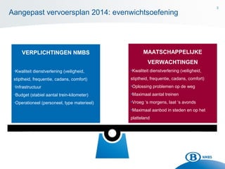 3
Aangepast vervoersplan 2014: evenwichtsoefening
VERPLICHTINGEN NMBS
•Kwaliteit dienstverlening (veiligheid,
stiptheid, frequentie, cadans, comfort)
•Infrastructuur
•Budget (stabiel aantal trein-kilometer)
•Operationeel (personeel, type materieel)
MAATSCHAPPELIJKE
VERWACHTINGEN
•Kwaliteit dienstverlening (veiligheid,
stiptheid, frequentie, cadans, comfort)
•Oplossing problemen op de weg
•Maximaal aantal treinen
•Vroeg ‘s morgens, laat ‘s avonds
•Maximaal aanbod in steden en op het
platteland
 