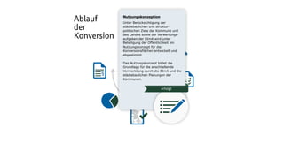 Heidelberg
Heidelberg
Ablauf
der
Konversion
Nutzungskonzeption
Unter Berücksichtigung der
städtebaulichen und struktur-
politischen Ziele der Kommune und
des Landes sowie der Verwertungs-
aufgaben der BImA wird unter
Beteiligung der Öffentlichkeit ein
Nutzungskonzept für die
Konversionsflächen entwickelt und
abgestimmt.
Das Nutzungskonzept bildet die
Grundlage für die anschließende
Vermarktung durch die BImA und die
städtebaulichen Planungen der
Kommunen.
erfolgt
 