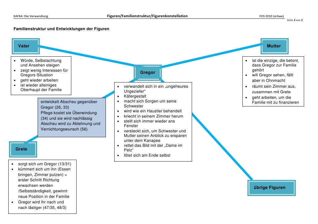 verwandlung familienstruktur schaubild 3 728