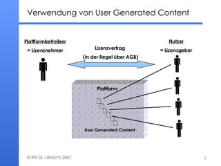 Verwendung von User Generated Content     Plattformbetreiber = Lizenznehmer Plattform   Nutzer = Lizenzgeber User Generated Content Lizenzvertrag  (in der Regel über AGB) 