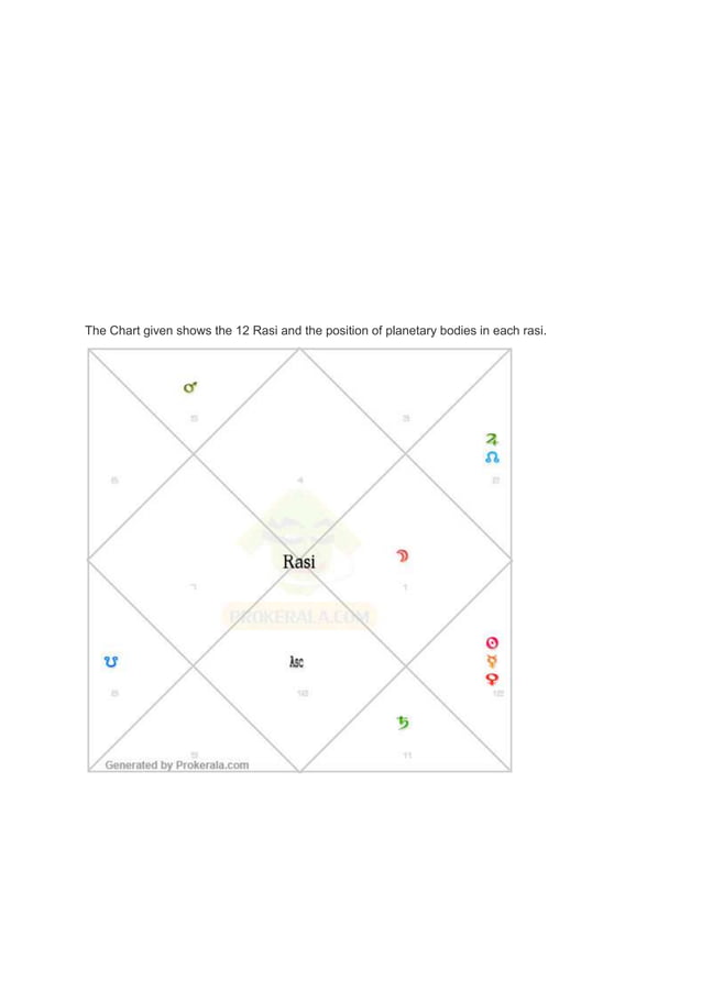 ~~Very amazing & very interesting astro chart findings www.prokerala