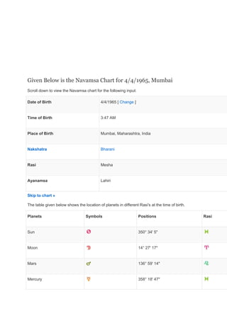 Very amazing & very interesting astro chart findings www ...