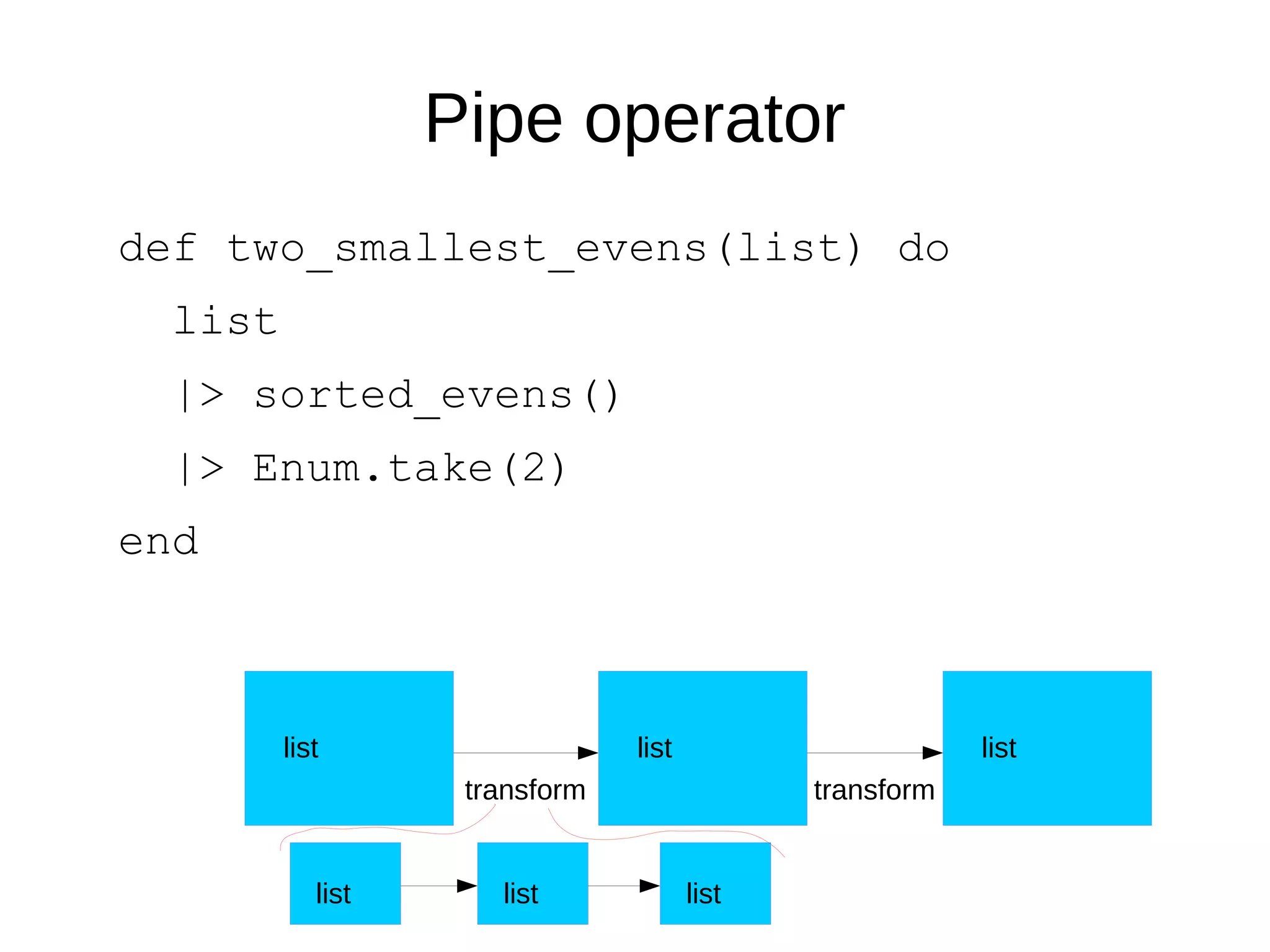 Pipe operator
def two_smallest_evens(list) do
list
|> sorted_evens()
|> Enum.take(2)
end
list list list
transform
list list list
transform
 