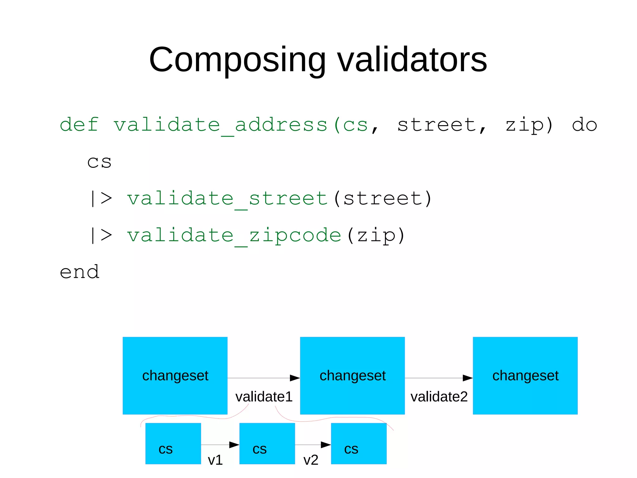 Composing validators
def validate_address(cs, street, zip) do
cs
|> validate_street(street)
|> validate_zipcode(zip)
end
changeset changeset changeset
validate1
cs cs cs
v1
validate2
v2
 